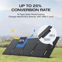 EcoFlow 45W Portable Solar Panel USB‑C Port 1