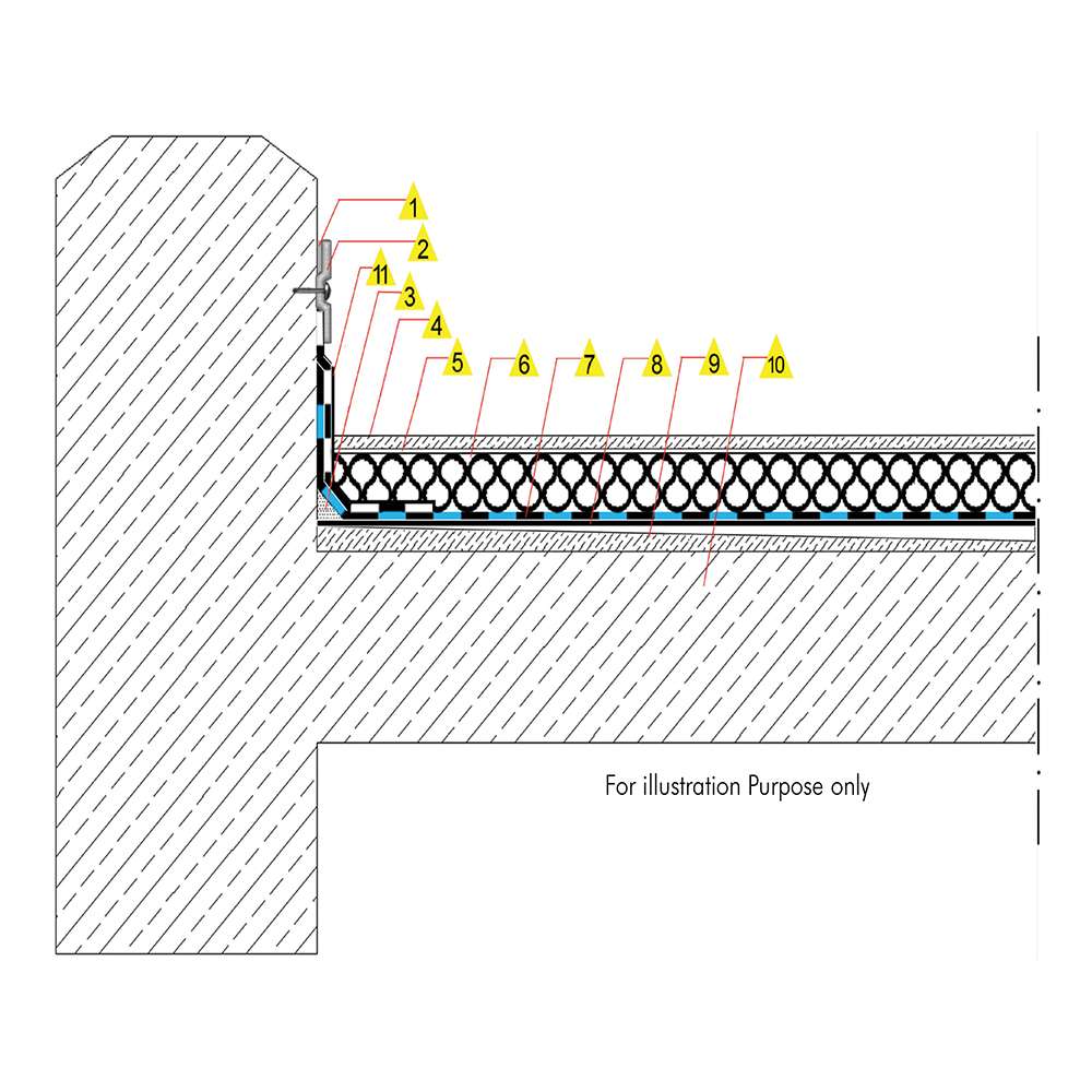 Henkel Polybit 4mm Plastifelt Roofing Solution Fibre Membrane 3