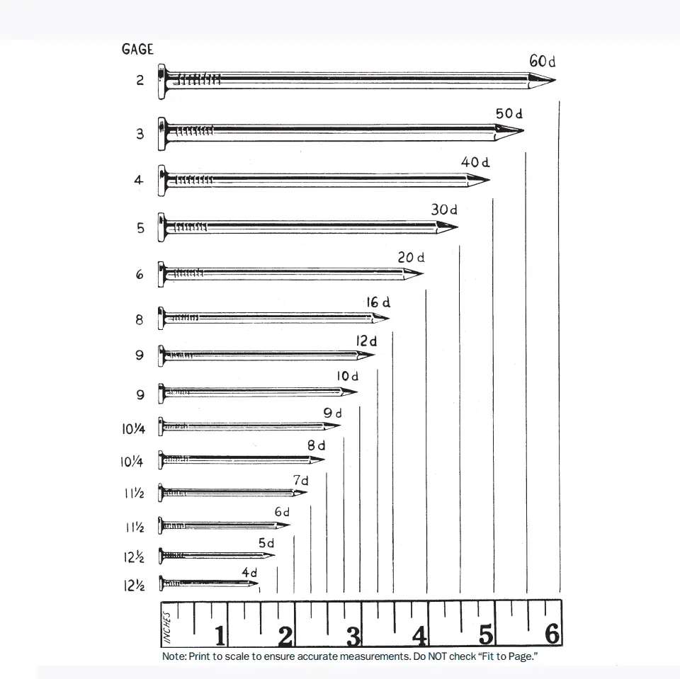 1.5" - 4 Kg Wire Nail - Per Ctn 2