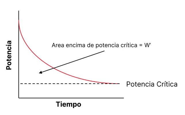 Potencia Crítica