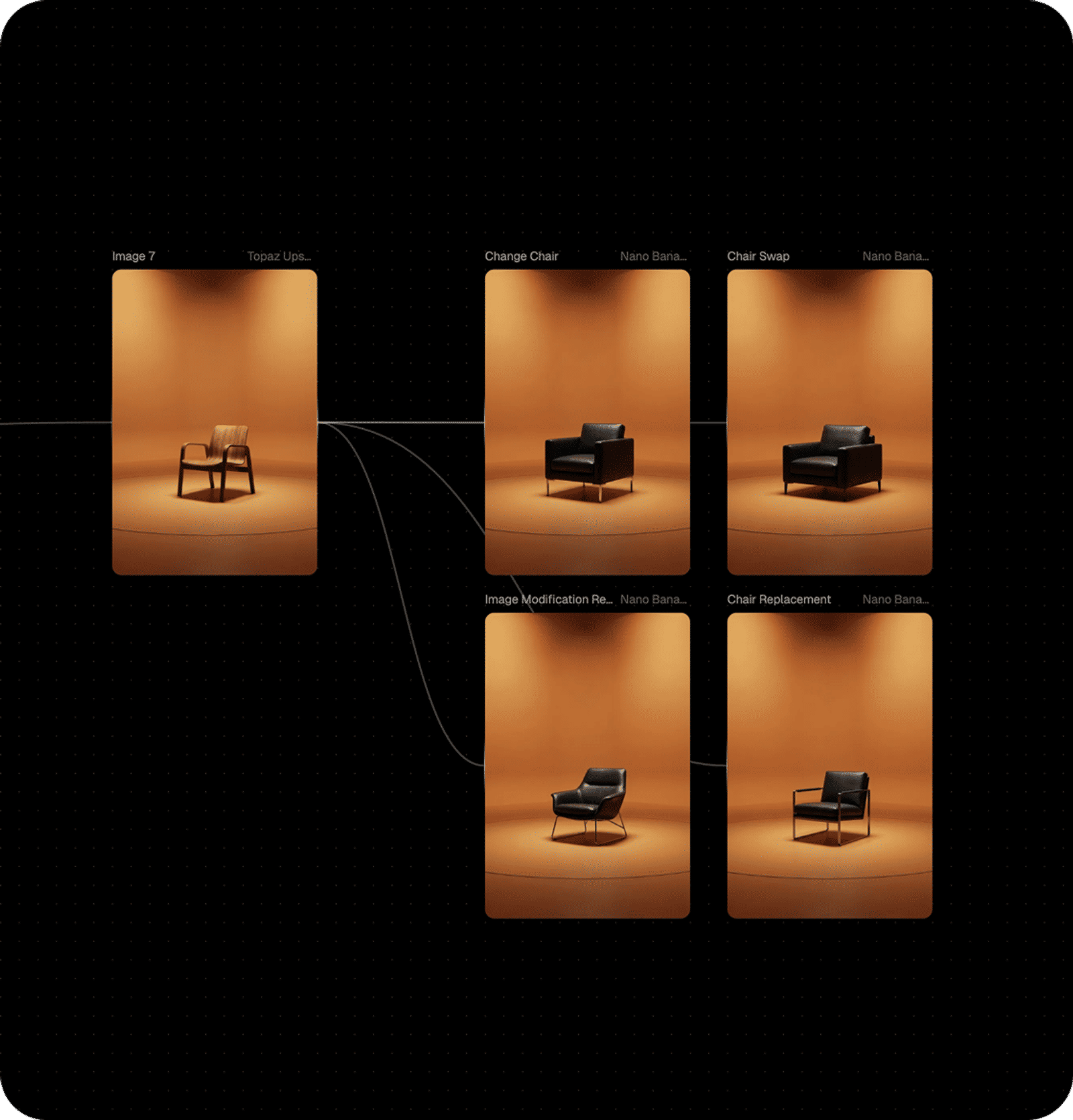UI showing a node graph with five orange studio photos of different chairs connected by lines.
