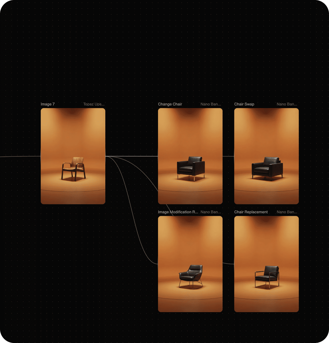 UI showing a node graph with five orange studio photos of different chairs connected by lines.
