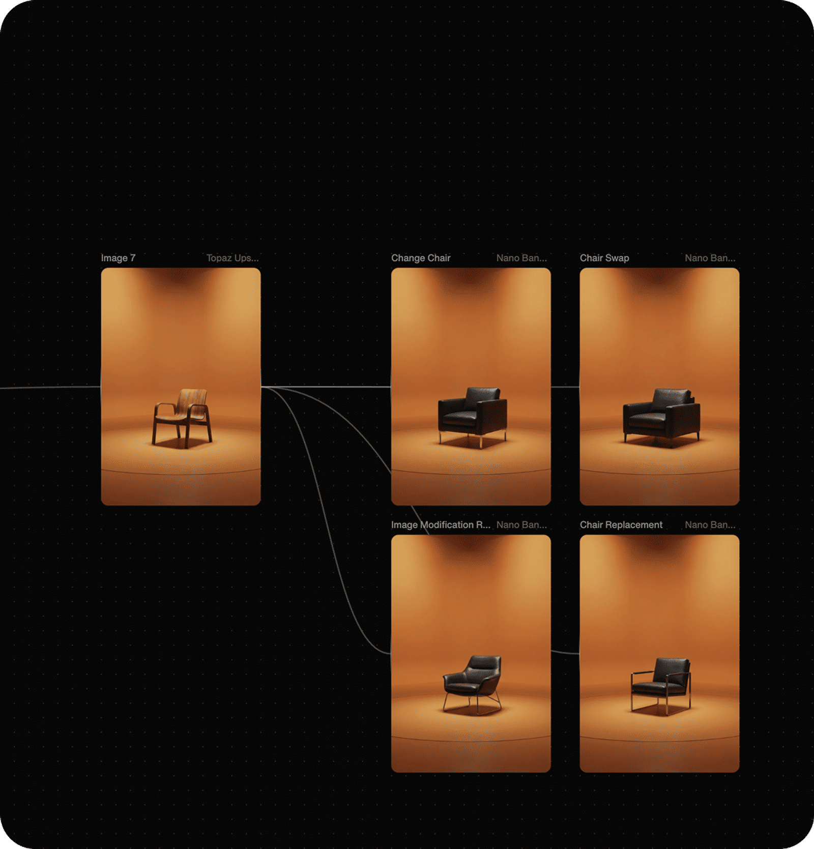 UI showing a node graph with five orange studio photos of different chairs connected by lines.