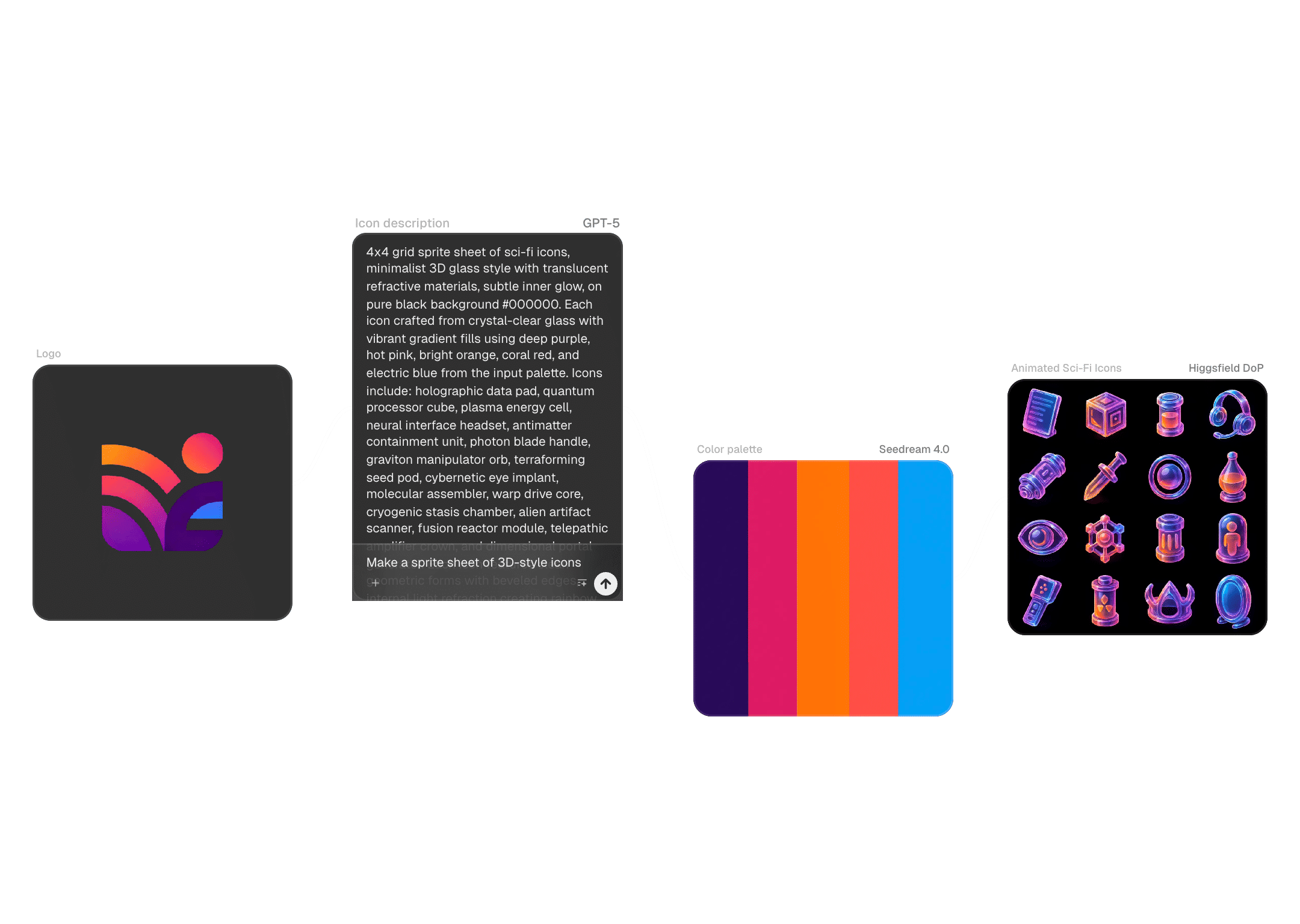 Flora - Your Creative Environment