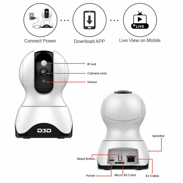 Camera Feature and function