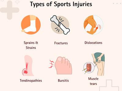 Importance of Physiotherapy for Sports Injuries