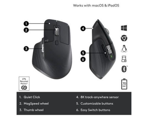 Logitech MX Master 3S Wireless Performance Mouse