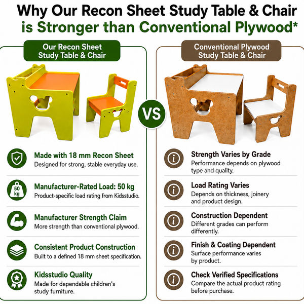 Micky Study Table And Chair 