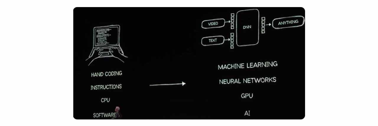 Jensen Huang discussing machine learning: Traditional software development vs. the future of AI-powered software.