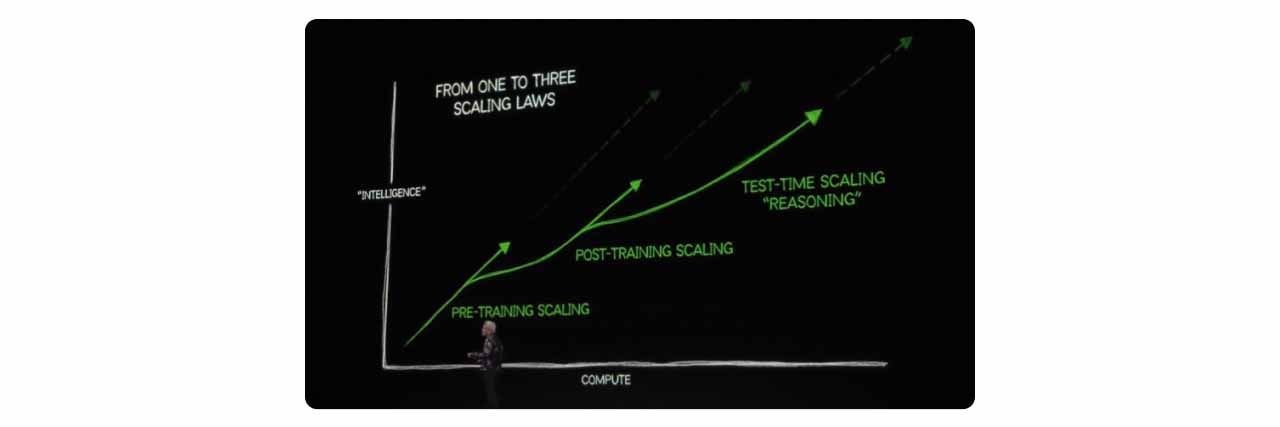 Evolution of AI Model Training