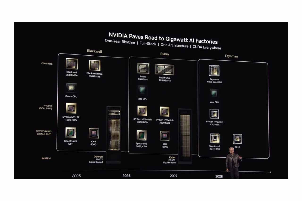 At GTC, Jensen Huang showcased his company’s data center GPU development framework.
