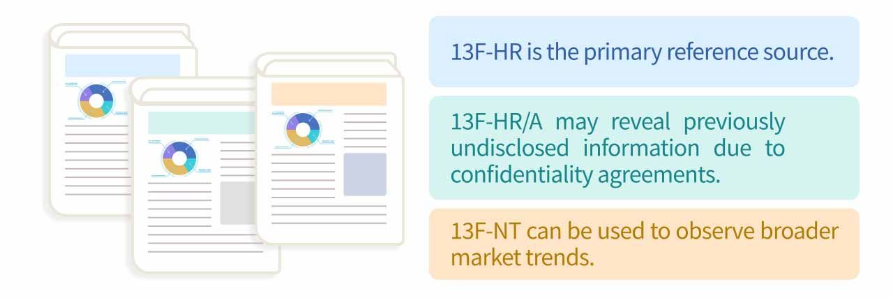 Comparison among 13F-HR, 13F-HR/A, and 13F-NT.