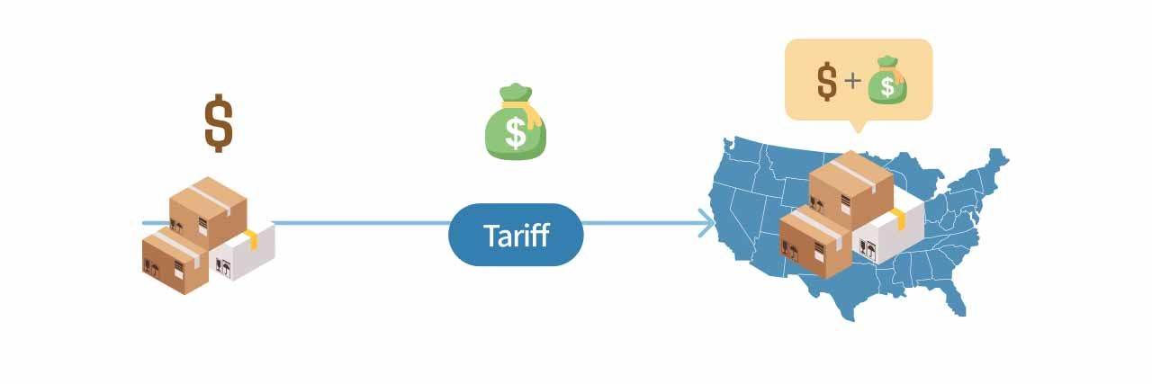 Conceptual Diagram of Tariff.