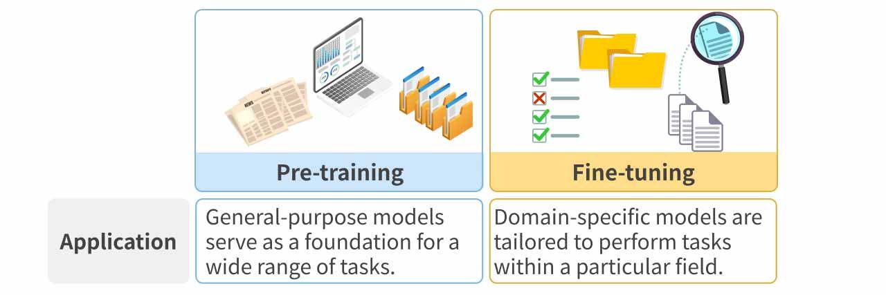 Comparison of Pre-training and Fine-tuning.