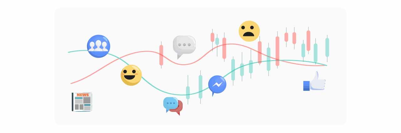 Illustration of Sentiment-Based Trading.