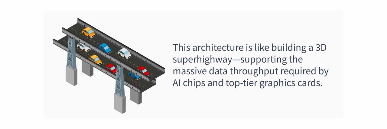 HBM Concept Diagram