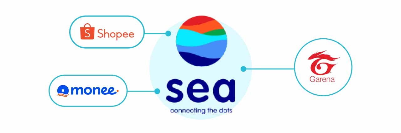 Logos of Sea Limitedand Its Key Business Units: Shopee, Garena, and Monee