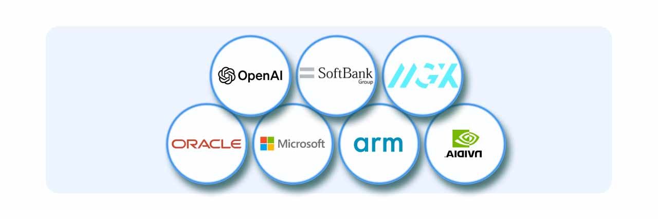 Logos of Core Partners.