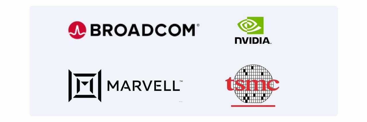 Logos of CPO related companies.