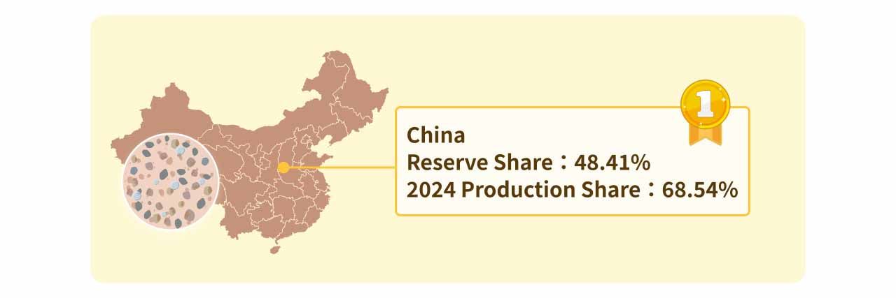 Illustration of China’s Rare Earth reserves and production.