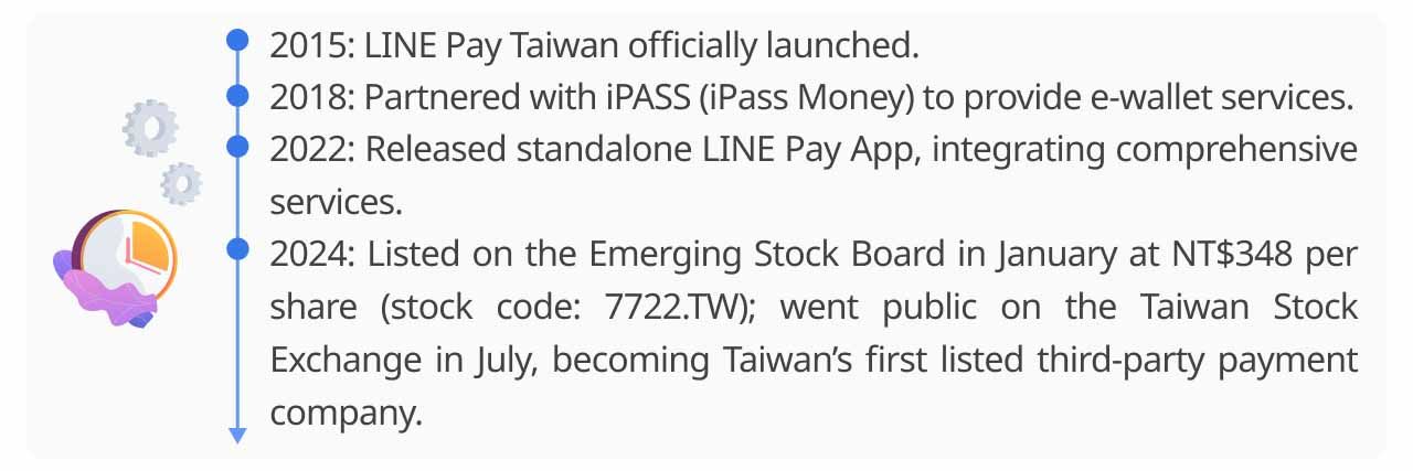 LINE Pay Key Milestones Timeline.