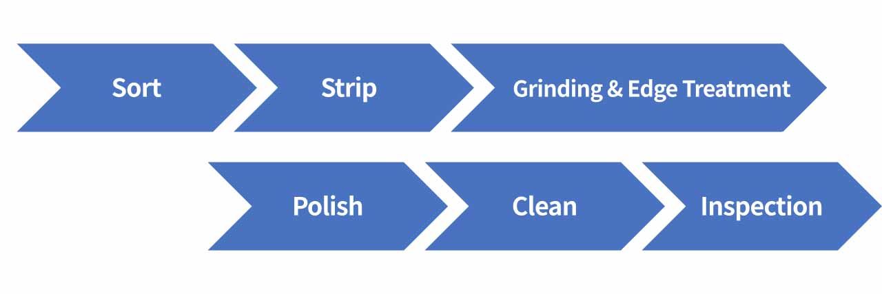 Reclaimed wafer process flow.
