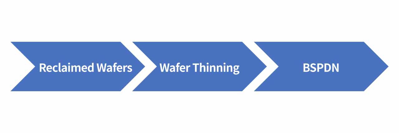 Key steps for BSPDN.