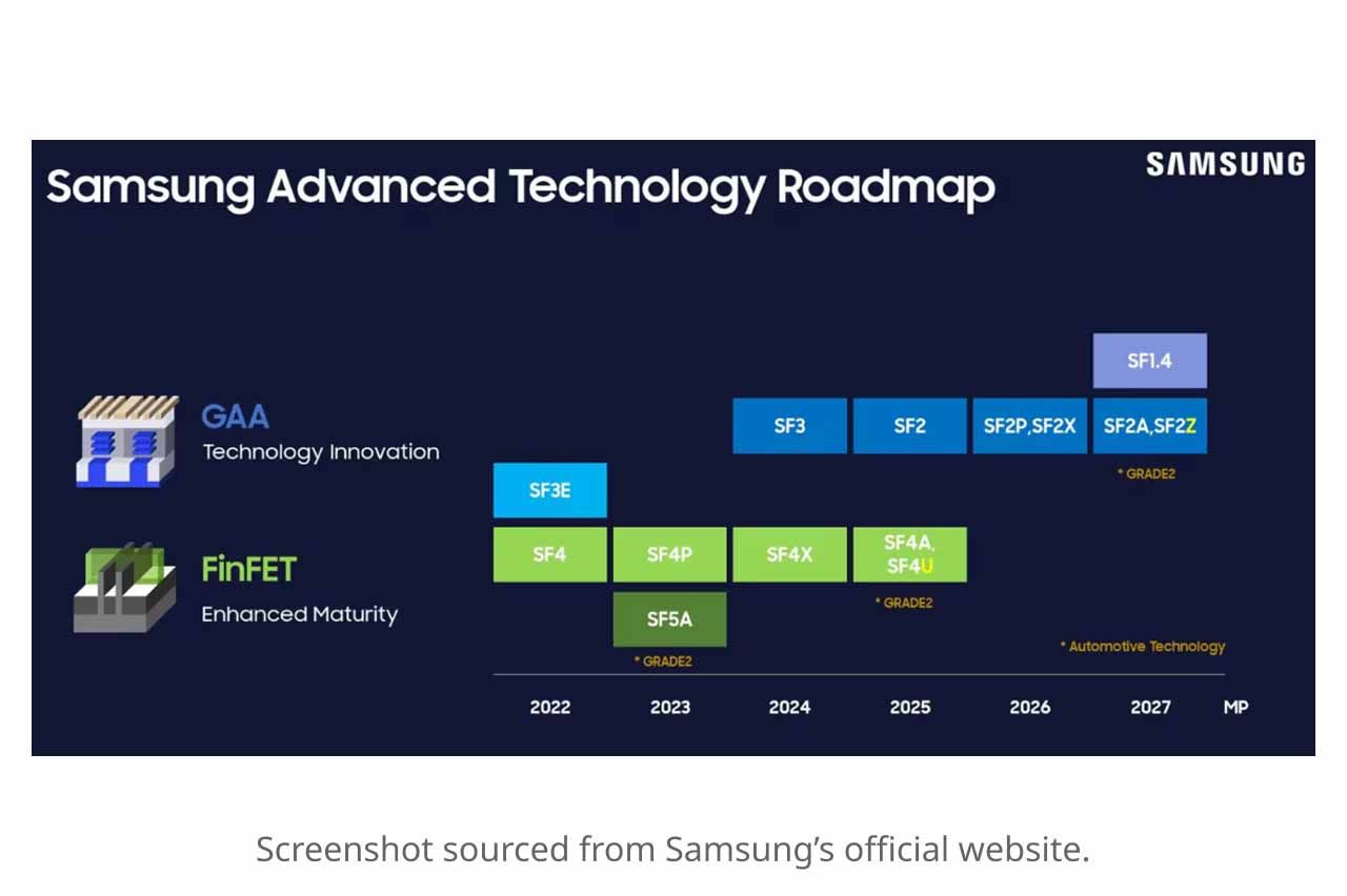 Samsung process roadmap.