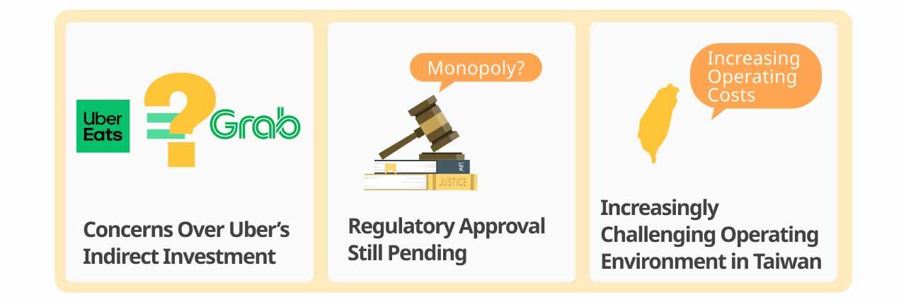 Illustration of Acquisition Risks.