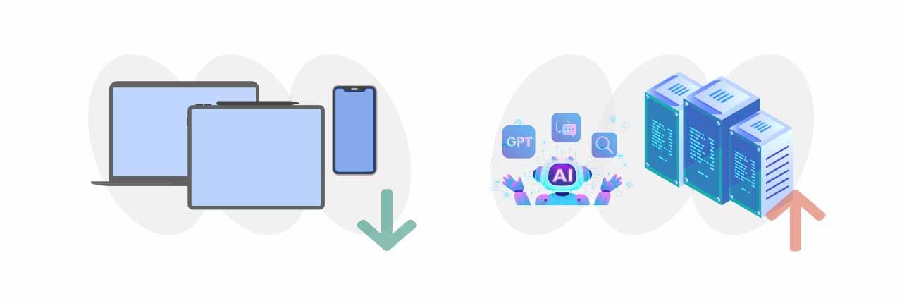Illustration of changes in demand across electronic products.