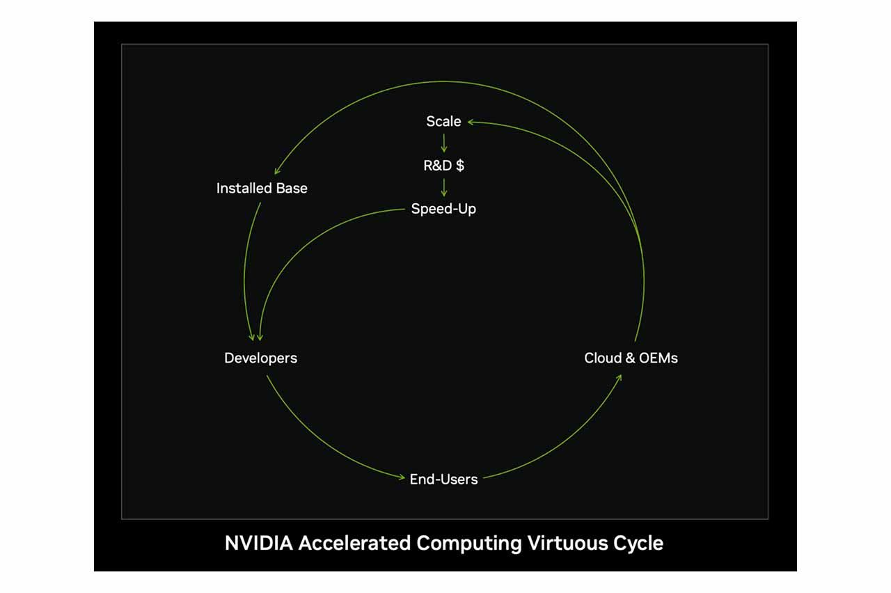 Nvidia 開源生態圈示意圖。