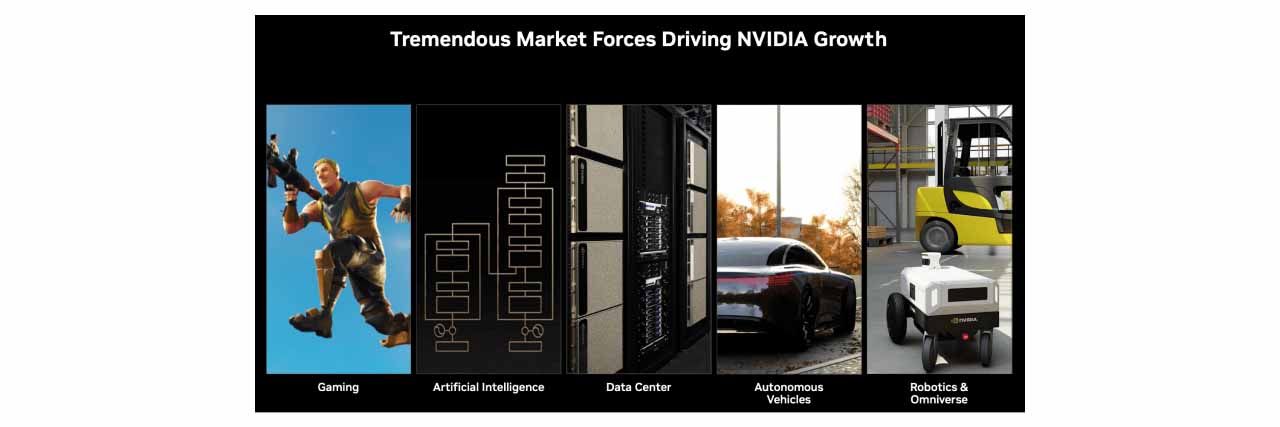 Nvidia的不同應用市場。