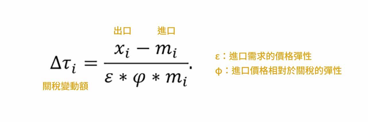川普對等關稅公式計算圖。