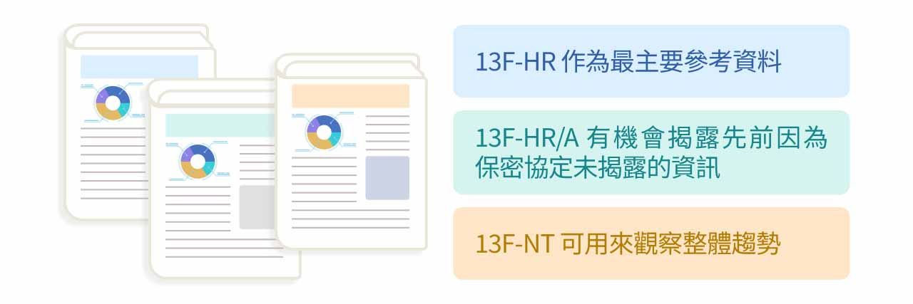 13F-HR, 13F-HR/A,13F-NT 差異圖