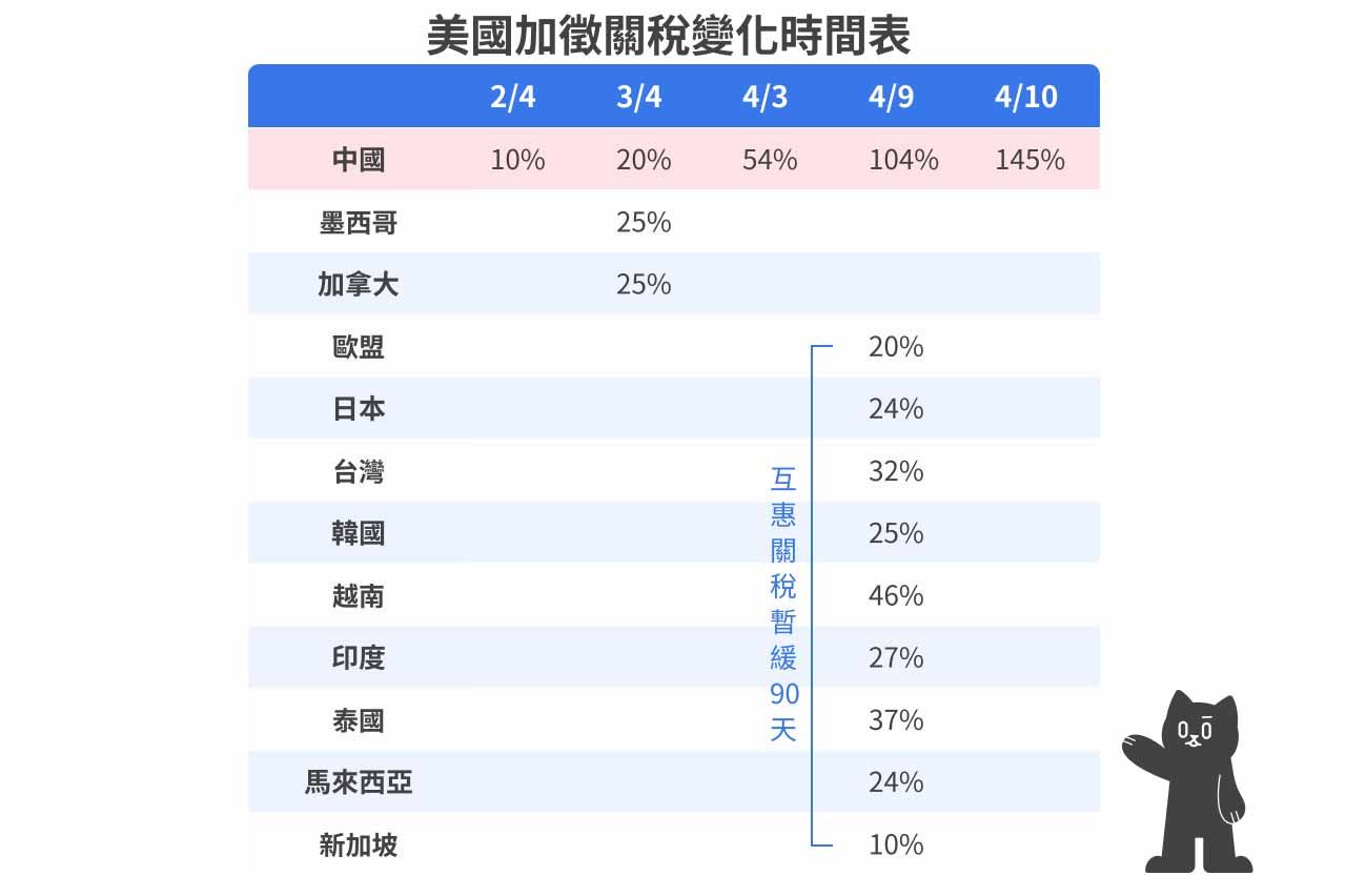 關稅概念示意圖。