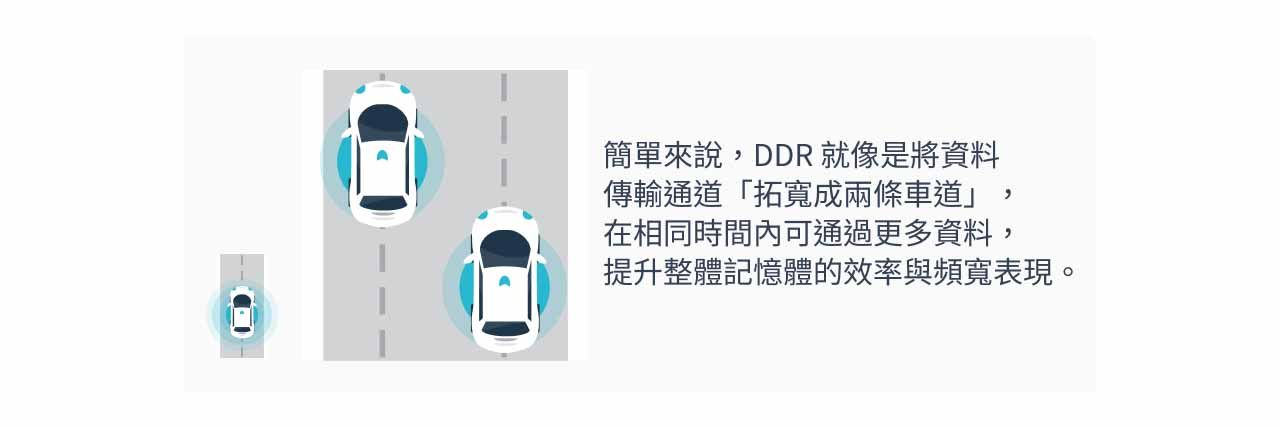 DDR概念示意圖。