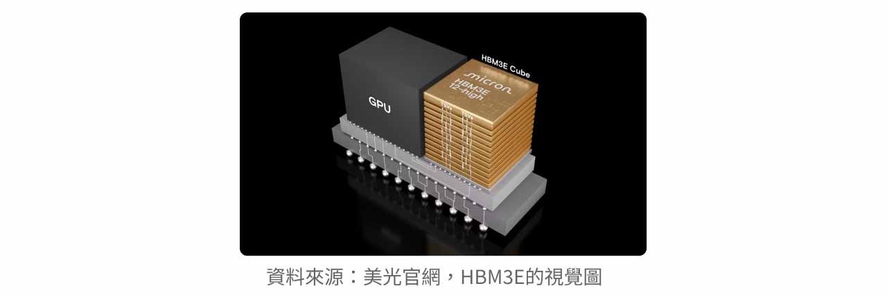 資料來源：美光官網，HBM3E的視覺圖