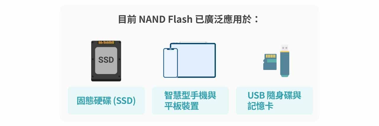 NAND Flash 應用圖。