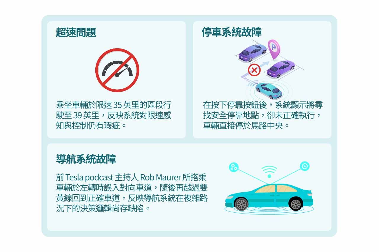 Robotaxi 風險示意圖。