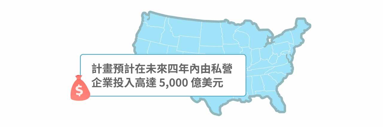 計畫預算示意圖。