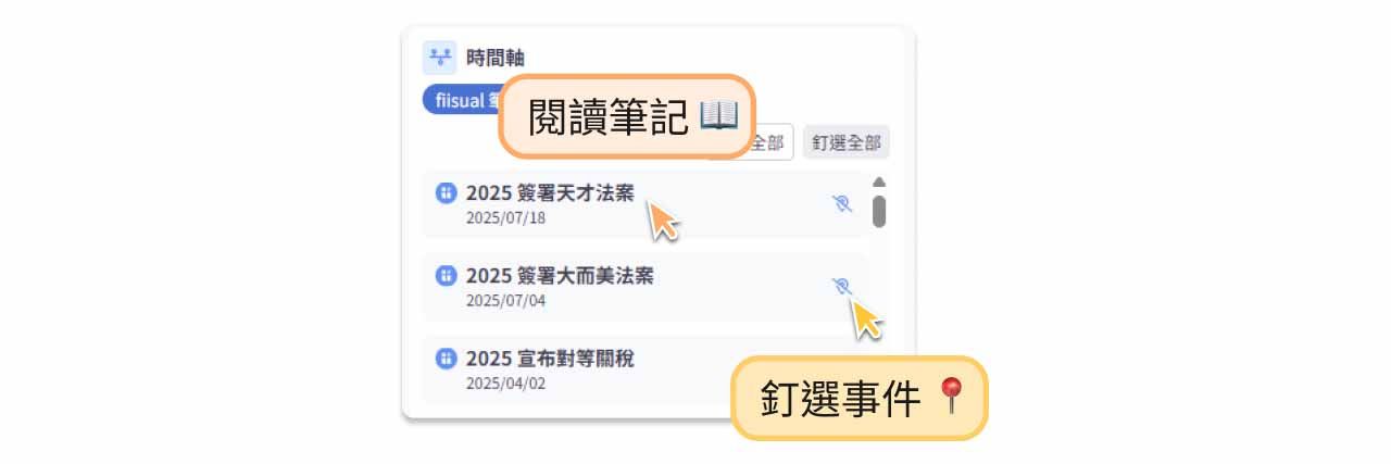资料呈现页时间轴功能截图。