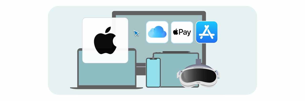 Apple 產品示意圖。