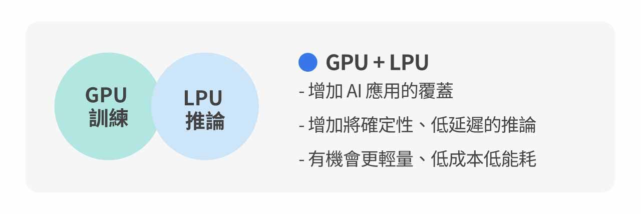 併購可能達到的效果圖。