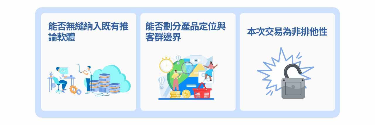 技術風險示意圖。