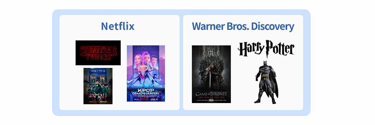 Netflix 與華納底下的知名IP截圖。