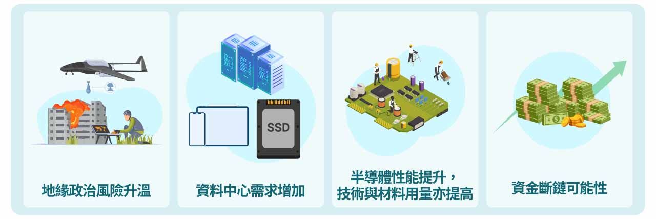 產業潛在風險示意圖。