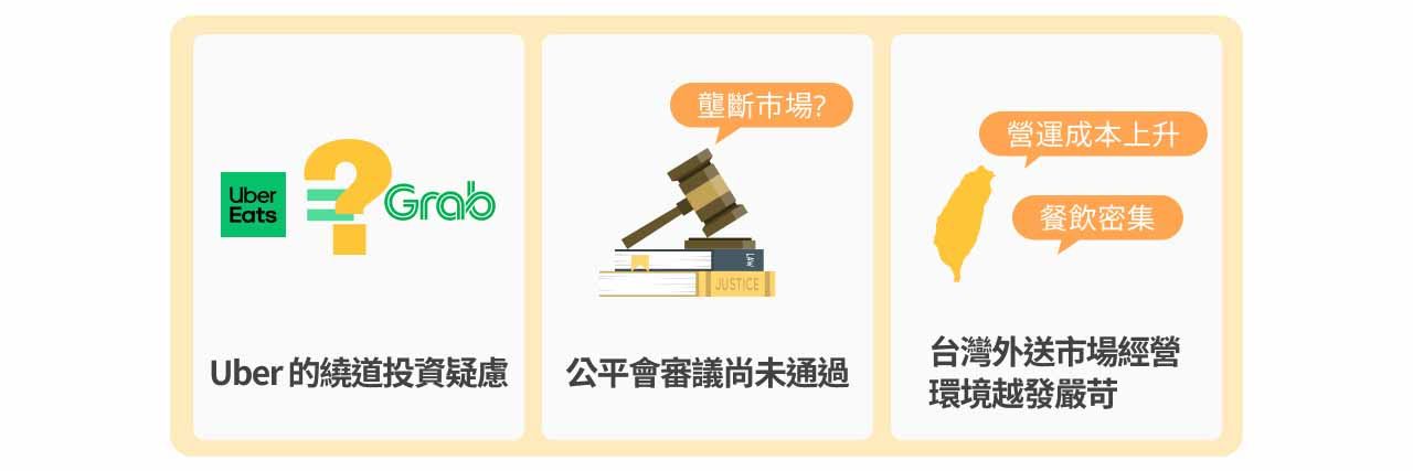 并购风险示意图。