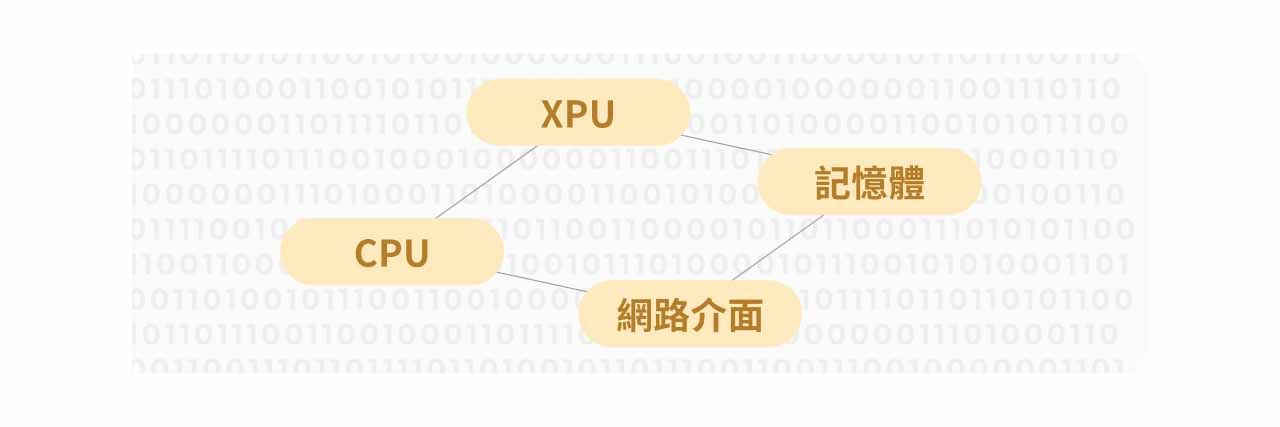 各系統連結示意圖。