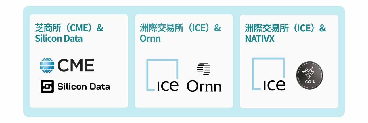 預計推出GPU 期貨的交易所圖。