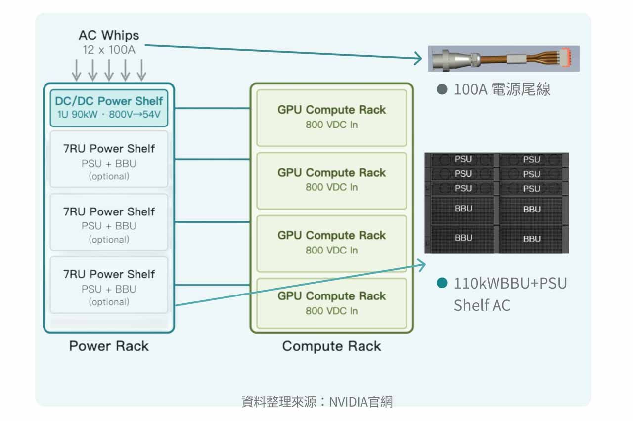 800VDC 方案A 示意圖_1。
